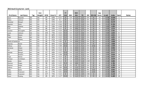 2000–01 National Basketball Association Eastern Conference playoff leaders / Lists by country / Demographics / Urbanization by country