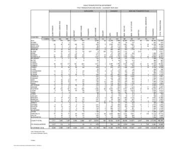 IDAHO TRANSPORTATION DEPARTMENT TITLE TRANSACTIONS AND ISSUES - CALENDAR YEAR 2009 TOTAL TRANSACTIONS  TRANSFER