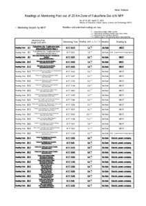 News Release  Readings at Monitoring Post out of 20 Km Zone of Fukushima Dai-ichi NPP As of 19：00 April 17, 2011 Ministry of Education, Culture, Sports, Science and Technology (MEXT)