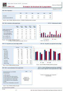 Dossier local - Commune - Vitrac-Saint-Vincent