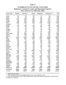 Table 17 NUMBER OF STATE EXCISE TAXPAYERS Registered Accounts by County and Reporting Frequency Start of Fiscal Year[removed]July[removed]County Total