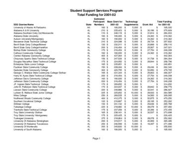 Student Support Services[removed]Total Funding