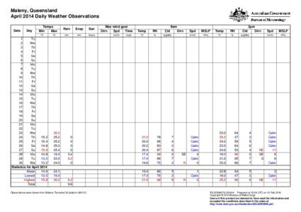 Maleny, Queensland April 2014 Daily Weather Observations Date Day