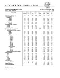 FEDERAL RESERVE statistical release H[removed]SELECTED INTEREST RATES Yields in percent per annum Instruments Federal funds (effective[removed]Commercial Paper3 4 5 6