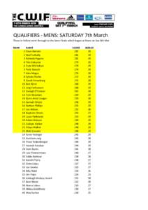 QUALIFIERS - MENS: SATURDAY 7th March Those in Yellow went through to the Semi-Finals which began at Noon on Sun 8th Mar RANK 1 2 3