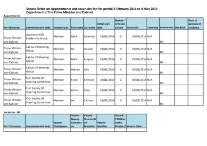 Senate Order on Appointments and vacancies for the period 3 February 2014 to 4 May 2014 Department of the Prime Minister and Cabinet Appointments Porfolio name