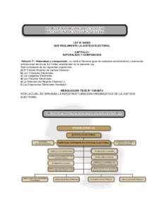 LEY Nº QUE REGLAMENTA LA JUSTICIA ELECTORAL CAPITULO I NATURALEZA Y COMPOSICION Artículo 1º.- Naturaleza y composición. La Justicia Electoral goza de autarquía administrativa y autonomía jurisdiccional dentr