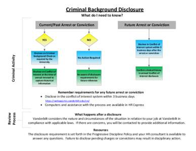 Criminal Background Disclosure What do I need to know? Current/Past Arrest or Conviction Criminal Activity