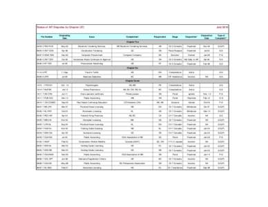 Status of AIT Disputes by ChapterJuly 2016 Originating Date