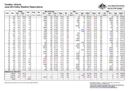 Yanakie, Victoria June 2014 Daily Weather Observations Date Day