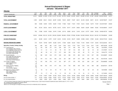 Annual Employment & Wages January - December 2011 Alaska Industrial Classification  # of