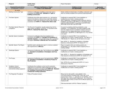 Project #  # Required Documentation (as applicable to project)