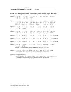 WHAT ENDANGERED ANIMAL?  Name _____________________________ Graph each of the points below. Connect the points in order as you plot them. START: 1. (0, 16)