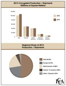 ICCA Statistics 2013_graphs