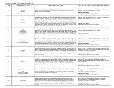 JOB TITLE CONVENTIONS (Revised December[removed]TIER RECOMMENDED TITLES