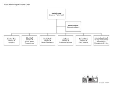 Public Health Organizational Chart  Jamie Shuster Director of Public Health  Ashley Engram