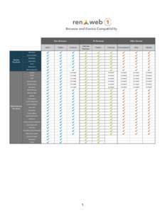 RenWeb 1 Devices and Browser Compatibility