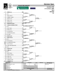 Heineken Open QUALIFYING SINGLES