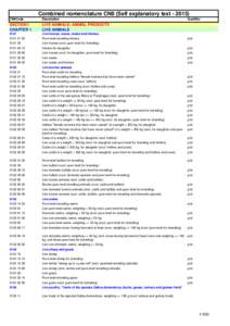 Combined nomenclature CN8 (Self explanatory text[removed]CN8Code Description  SECTION I