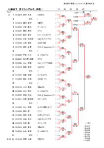 第40回千葉県ジュニアテニス選手権大会  　14歳以下　男子シングルス　本戦 1 1R
