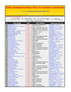 Radio Communications Sites in Southern California Courtesy of Baldwin Hills Amateur Radio Club The following is a list of just a few of the most popular radio communications sites in the Southern California area Users of