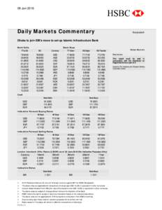 Economy / Finance / Money / Foreign exchange market / The Hongkong and Shanghai Banking Corporation / HSBC / Exchange rate / Libor / International Islamic Trade Finance Corporation / Bank