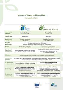 Covenant of Mayors vs. Mayors Adapt Comparative Table Name of the initiative: