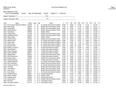 USAG Score Sheet[removed]Meet: MAW 2011 Girls Level: All (Separated)  www.Score-Master.com