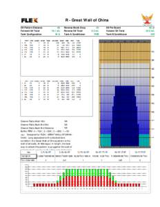 R - Great Wall of China Oil Pattern Distance Forward Oil Total Tank Configuration  48