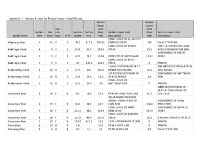 Appendix 1. Section Limits for Pennsylvania’s Small Rivers.  Section Num  SubSub- subbasin basin