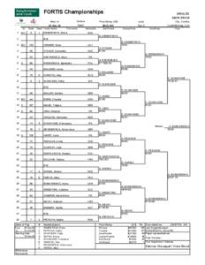 FORTIS Championships  1