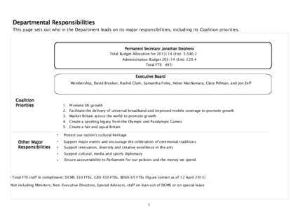 Departmental Responsibilities This page sets out who in the Department leads on its major responsibilities, including its Coalition priorities. Permanent Secretary: Jonathan Stephens Total Budget Allocation for (