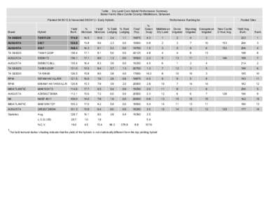Table . Dry Land Corn Hybrid Performance Summary Baker Farms (New Castle County) Middletown, Delaware Planted[removed] & Harvested[removed]Early Hybrids Performance Ranking for Final