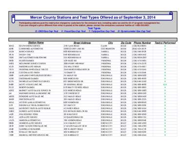 Mercer County Stations and Test Types Offered as of September 3, 2014 Participating stations post the retail price charged to customers for the emission test, including sales tax and the $1.47 program management fee. If 