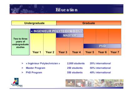 École Polytechnique / Technical University Munich / Education / Academia / France / Classe préparatoire aux grandes écoles / Grandes écoles / Education in France / Paris Institute of Technology