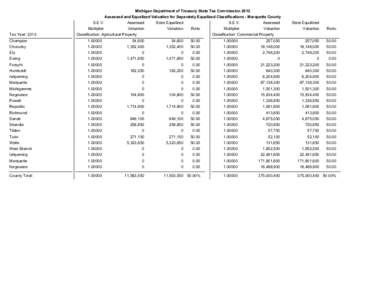 Michigan Department of Treasury State Tax Commission 2012 Assessed and Equalized Valuation for Separately Equalized Classifications - Marquette County Tax Year: 2012  S.E.V.