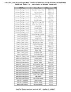 NON-TITLE I SCHOOLS REQUIRED TO AMEND THEIR SCHOOL IMPROVEMENT PLANS Schools had to miss AYP 2 years in a row in the same content area LEA Name School Name