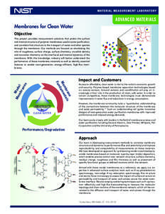 ADVANCED MATERIALS Membranes for Clean Water Objective Me Mod mb el