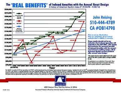 REAL BENEFITS” of Indexed Annuities with the Annual Reset Design  The “ A history of American Equity’s Index-5* ([removed])