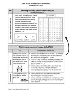 First Grade Mathematics Newsletter Marking Period 1, Part 1 Learning Goals by Measurement Topic (MT)  MT
