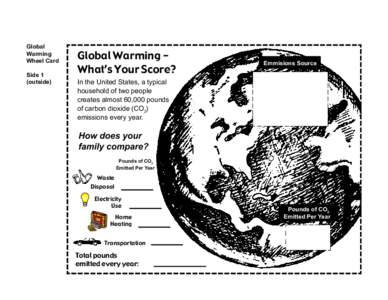 Global Warming Wheel Card Side 1 (outside)