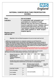 NATIONAL CANCER DRUG FUND PRIORITISATION SCORES Drug Indication  BEVACIZUMAB