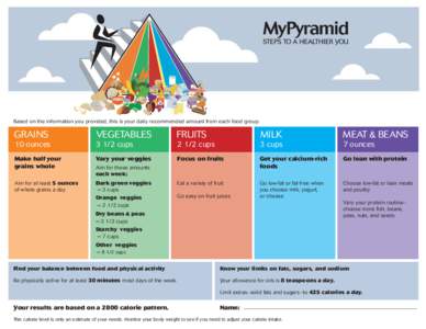 Based on the information you provided, this is your daily recommended amount from each food group.  GRAINS VEGETABLES