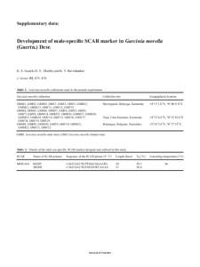 Supplementary data:  Development of male-specific SCAR marker in Garcinia morella (Gaertn.) Desr.  K. S. Joseph, H. N. Murthy and K. V. Ravishankar