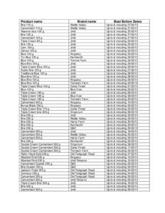 Orders of magnitude / Jindi / European cuisine / Food and drink / Jindivick / Brie / Camembert / Cambozola