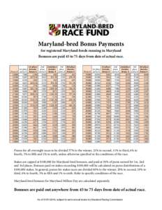 Maryland-bred Bonus Payments for registered Maryland-breds running in Maryland Bonuses are paid 45 to 75 days from date of actual race.  Purse $