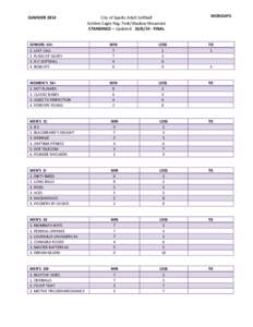 SUMMER[removed]City of Sparks Adult Softball Golden Eagle Reg. Park/Shadow Mountain STANDINGS – Updated: [removed]FINAL