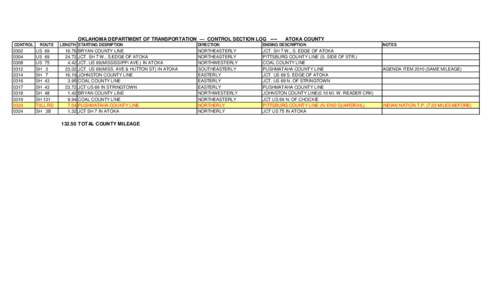 OKLAHOMA DEPARTMENT OF TRANSPORTATION — CONTROL SECTION LOG ---CONTROL[removed]0312