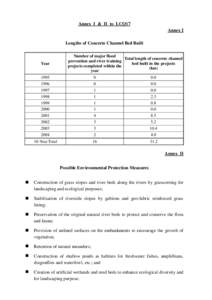 Annex I & II to LCQ17