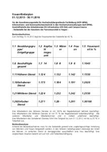 Frauenförderplan[removed][removed]für die Koordinierungsstelle für Hochschulübergreifende Fortbildung (HÜF-NRW), Informations- und Kommunikationstechnik in den Hochschulverwaltungen (IuK-NRW), Geschäftsstell